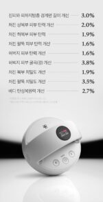 medicube AGE-R Contour Suction Body Shot - Image 18