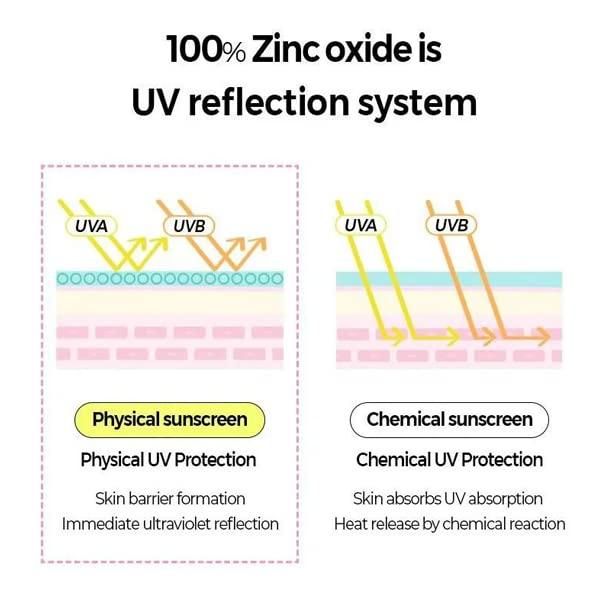KLAVUU Vegan Zinc Suncream SPF 50+ PA++++ 50ml - EmpressKorea