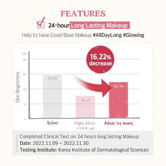 SKINFOOD Berry Glowing Sun Cream SPF 50+ PA++++ 50ml - EmpressKorea