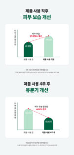 Dr.G R.E.D Blemish Clear Soothing Active Essence 80ml - Image 8