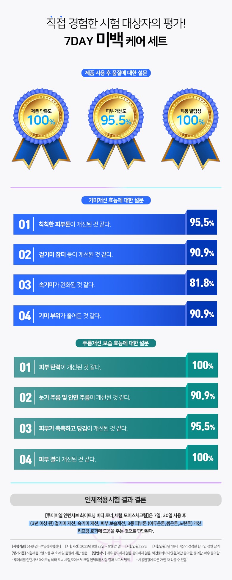 Live Bicycle Serum Details