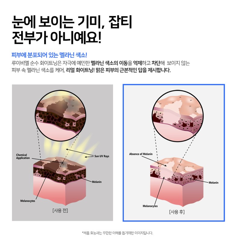 Live Bicycle Serum Details